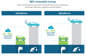 Low Emission Vehicles: Rate Per Kilometre and Pricing